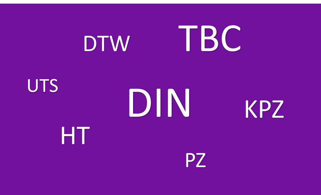 Abbreviations Explained