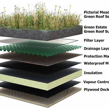 The Benefits of Metal Mesh in Green Roofing Systems